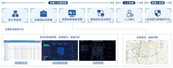 拓维消息联袂中邦高速打制部级考核营业数字化转型标杆案例威尼斯wns·8885566